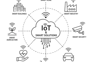 IoT and Smart Solutions IoT and Smart Solutions