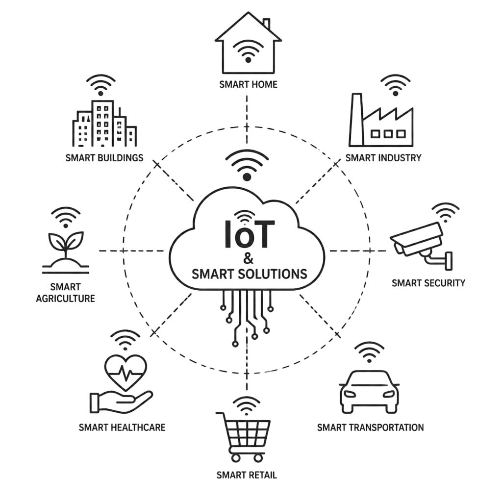 IoT and Smart Solutions